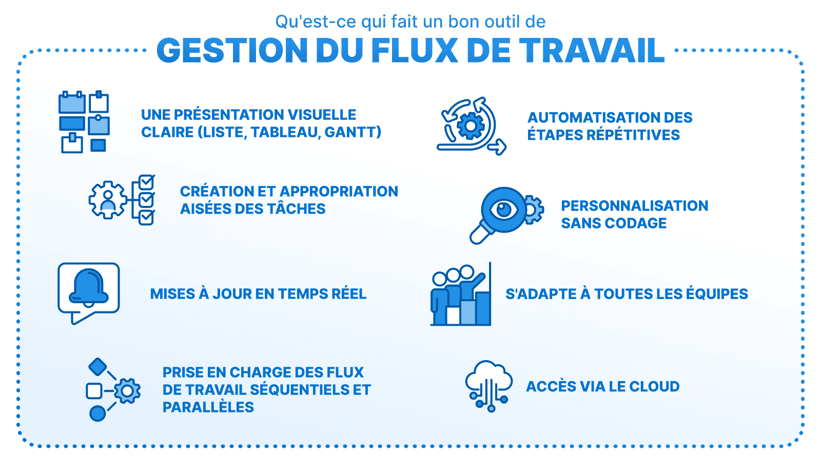 Infographie en français présentant les critères clés d’un bon outil de gestion du flux de travail avec pictogrammes.