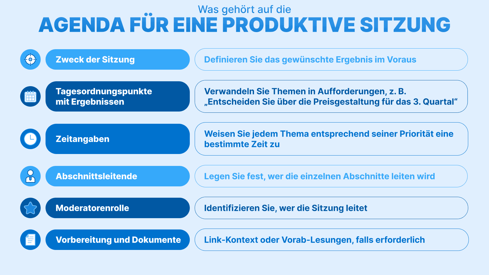 Infografik mit dem Titel „Agenda für eine produktive Sitzung“. Listet sechs Elemente: Zweck der Sitzung, Tagesordnungspunkte mit Ergebnissen, Zeitangaben, Abschnittsleitende, Moderatorenrolle sowie Vorbereitung und Dokumente.