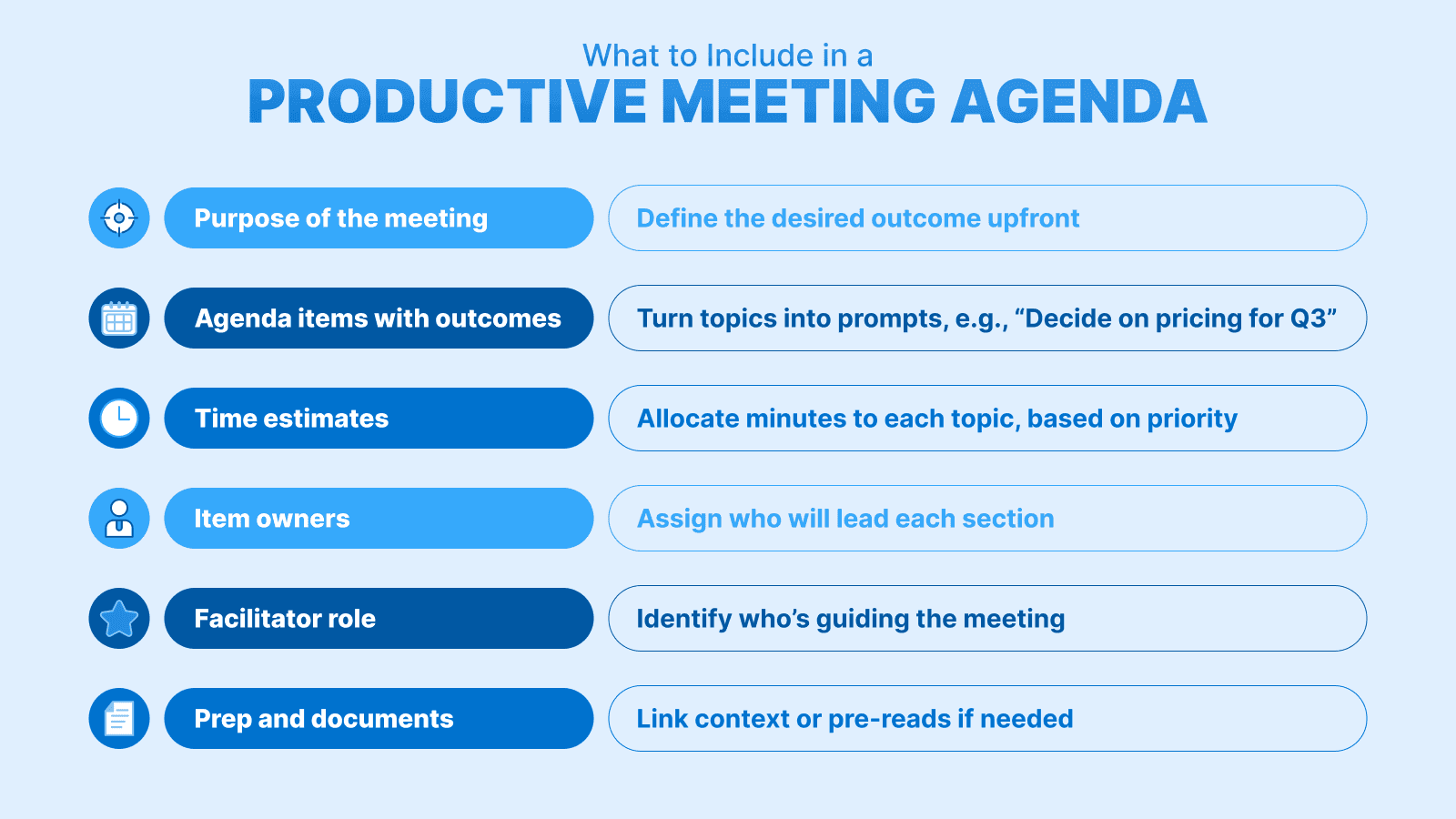 Infographic titled “What to Include in a Productive Meeting Agenda.” Lists six elements: purpose, items with outcomes, time estimates, item owners, facilitator role, and prep/documents.