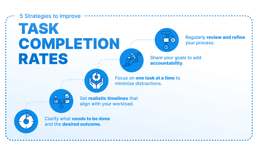 WEDO | Master task deadlines: Proven strategies for staying organized