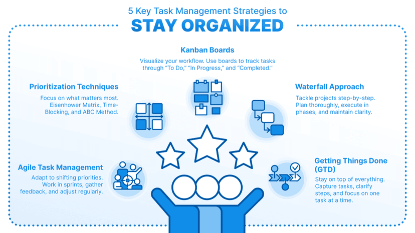 WEDO | Guide to Task Management: Strategies, Tools & Best Practices | WEDO