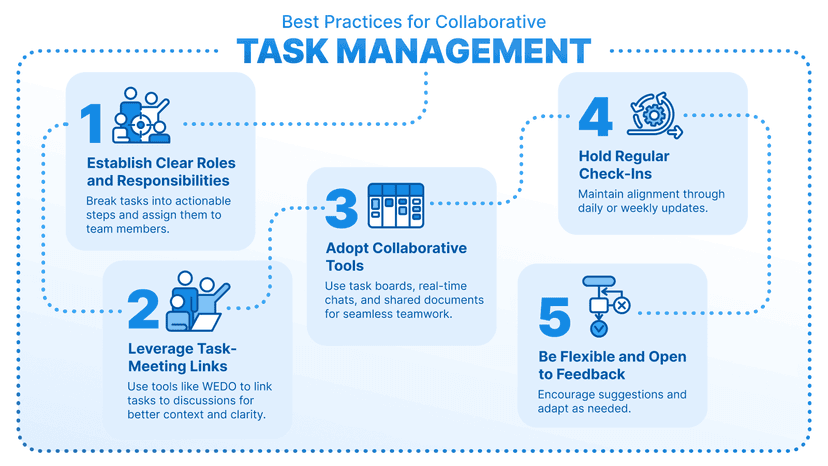 WEDO | Guide to Task Management: Strategies, Tools & Best Practices | WEDO
